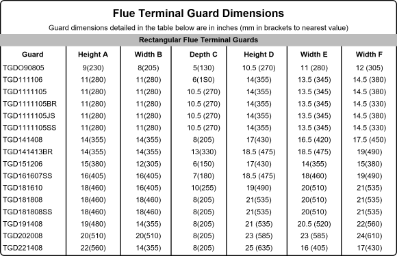 Rectangular Terminal Guards